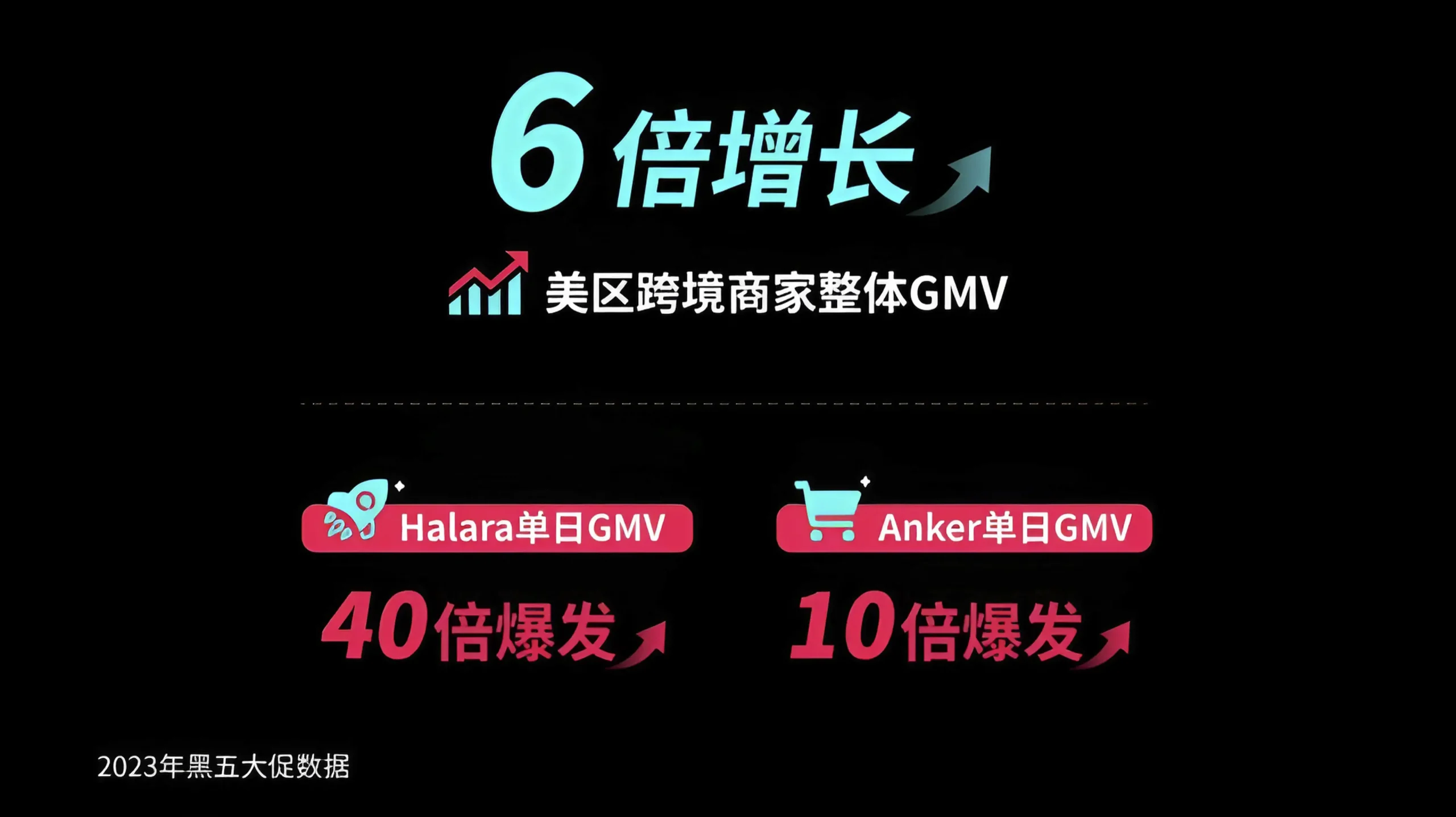 2024年美区黑五，是TikTok的市场“投名状” - 牛牛虚拟卡NIUNIU CARD