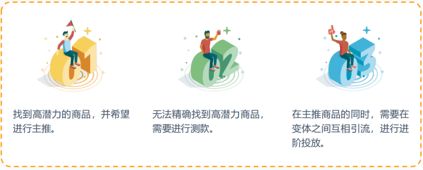 多变体链接,广告打法底层逻辑! - 牛牛虚拟卡 NIUNIU CARD